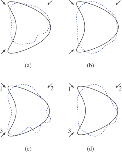 Figure 17. Reconstructions for the kite with regularization parameter 10−5 and measuring angle 3π/2: (a) Method 1 (k = 3), (b) method 1 (k = 1), (c) method 2 (k = 3) and (d) method 2 (k = 1).