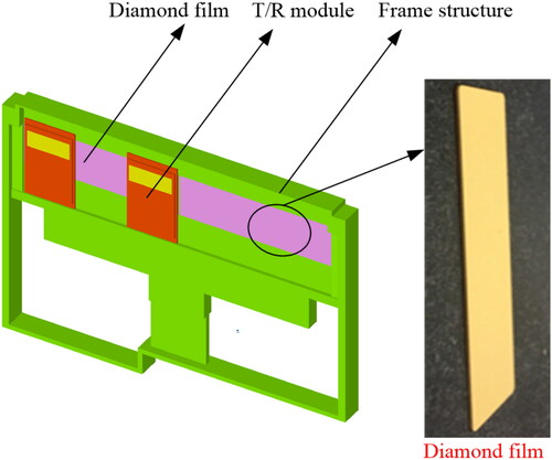 Figure 1. Schematic diagram of the thermal control design based on a diamond film and a photograph of the high-thermal-conductivity diamond film.