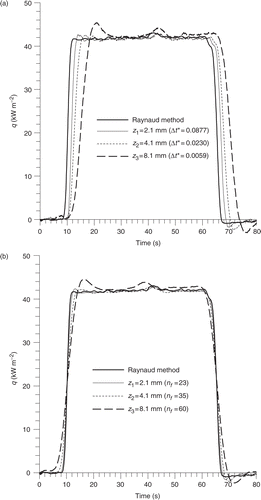 Figure 5. Influence of the measurement location on the surface heat flux density estimations (Δt = 0.1 s, σq = 100 W m−2): (a) without smoothing; (b) with smoothing.