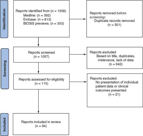 Figure 2. Aromatic L-amino acid decarboxylase deficiency literature search results.