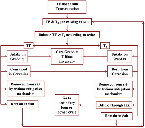 Fig. 6. TRIDENT.