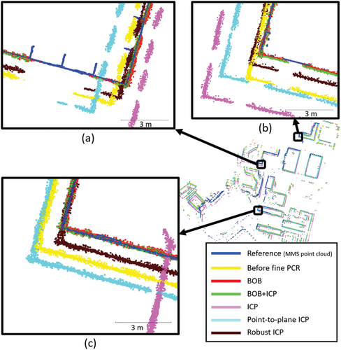 Figure 8. Building outlines of the UAV-based photogrammetry point clouds after the fine registration processes.