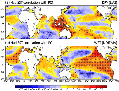 Figure 12. (a & b) Correlation (%) of detrended PC1 of rainfall with SST (HadISST) for Dry (JJAS) and Wet (NDJFMA) seasons, respectively for the period 1985 – 2012. The dotted regions show values at 5% significance level.