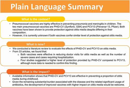 Figure 1. Plain language summary.