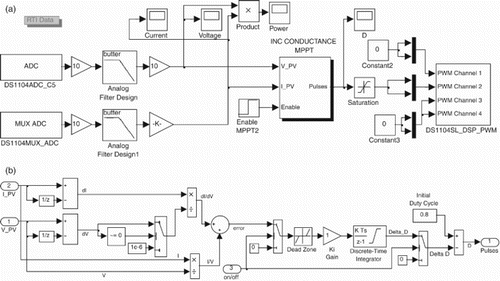 Figure 24. Model of incremental conductance MPPT controller.