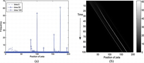 FIGURE 7 Status-closure model with a chi-square distribution (w = 3, R d  = 20, R a  = ∞) (color figure available online).