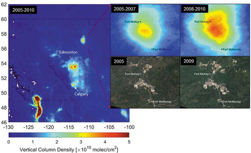 Figure 3. Increase in average column nitrogen dioxide (NO2) over the oil sands region between 2005–2007 and 2008–2010 observed from the “OMI satellite.” Upper right images show spatial patterns in column NO2, and the lower accompanying images show the growth in development between 2005 and 2009 from Landsat. The background image is 2005–2010 average column NO2 from OMI over northwestern United States and western Canada.(adapted from McLinden et al. Citation2012)