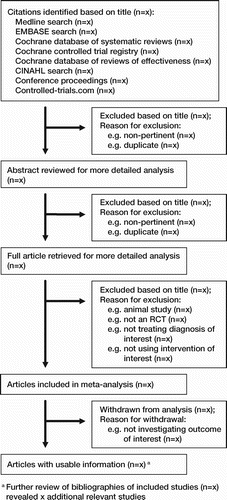 Figure 3. Flow diagram as required by the QUOROM guidelines, demonstrating the individual steps in the study selection process (Moher et al. Citation1999a).