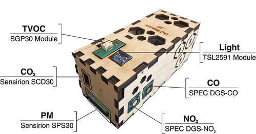 Figure 2. The BEVO Beacon and sensors included on the device.