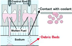 Figure 1. Debris bed formation.