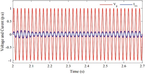 Figure 14. Voltage and Current of FOSMC based ZSI.