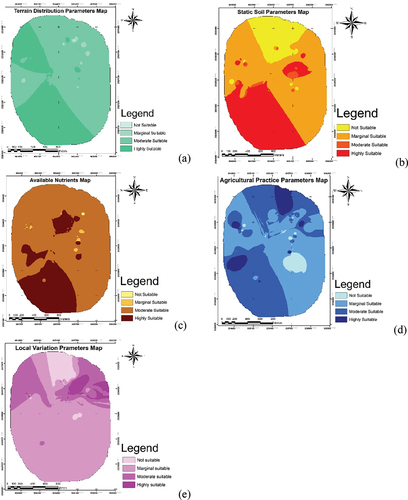 Figure 3. Primary rice land suitability criteria map: (a) Terrain distribution parameters. (b) Static soil parameters. (c) Available soil nutrient. (d) Agricultural practice parameters. (e) Local variation parameter.