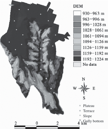 Figure 1 The distribution of sampling sites across the watershed.