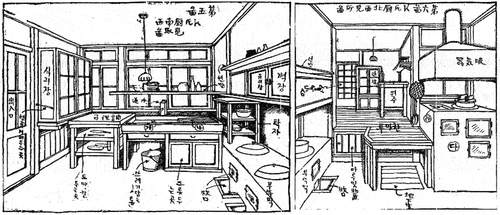 Figure 9. Park’s perspectival drawings of reformed Korean kitchen spaces and technologically advanced kitchen wares with explanatory texts (Source: Jue daehaya [On Kitchen] (5), Dong-A Ilbo, 13 August 1932 (Left); Jue daehaya [On Kitchen] (6), 14 August 1932 (Right)).