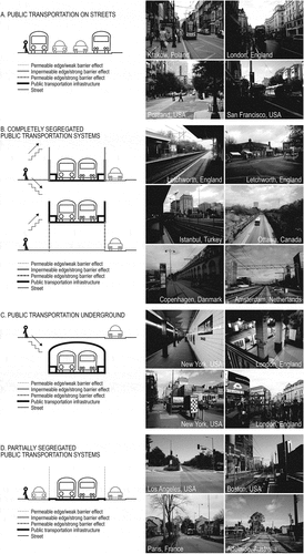 Figure 1. Typology of public transportation systems
