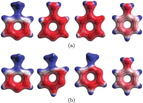 Figure 5. Total charge density maps of molecular structures for mechanism I (top row) and II (bottom row). Red regions represent high electron density, whereas blue regions are low electron density.