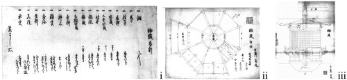 Figure 6. The Nakagawanaomichi Kiwarimonjo’s “Rinzō.”(a) The text; (b) The drawing of plan; (c) The drawing of section (Owned by Tokyo Metropolitan Library).