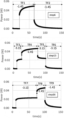 Figure 2. Simulation of the TRACY experiment by using one-point kinetics code AGNES. Grey line shows the calculated power. Black markers show the data at every 0.01 s, which were used in the analysis shown in Figure 3.