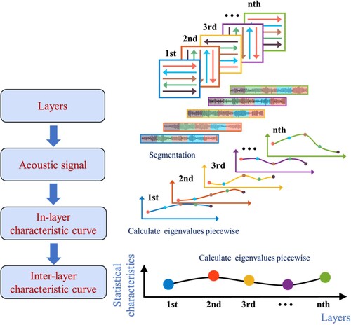 Figure 6. Inter-layer breadth analysis method (IBA) diagram.