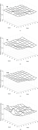 FIG. 4 Cumulative fluorescein mass deposition, relative to the mean value in each trial, on the chamber floor for particles with nominal da = 3 μ m under forced mixing conditions over 90 min (20 min aerosol release followed by 70 min of deposition). Aerosol was released 0.64 m above the floor at grid point 7C. Mixing was induced by two fans blowing towards each other on the floor in grid point 1D.