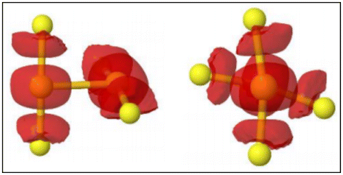 Figure 9. Side and front views of the electron localisation function (ELF) of neighbouring Sulphur atoms forming two S-Au-S subunits in which the electrons are localised. Source: Reprinted from SI of J. Phys. Chem. Lett. (2017) DOI: 10.1021/acs.jpclett.7b00611. Copyright 2017 American Chemical Society.