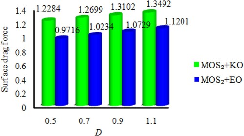 Figure 18. f′′(η) for D.