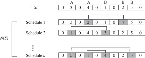 Figure 3. The swap move procedure.