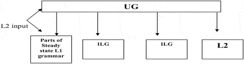 Figure 5. Adopted from Sadeghi (Citation2006), p. 57.