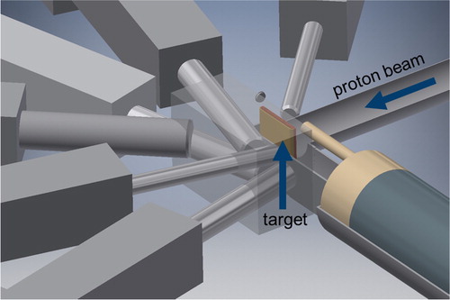 Figure 6. Possible positioning of up to six extraction channels within the thermal moderator close to the target. Here an arrangement with the proton beam hitting the target from aside is shown.
