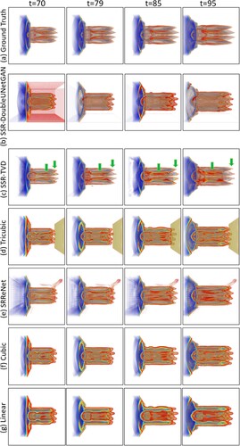 Figure 11. The visualisation of the synthesised high-resolution Ionisation (H) from (a) the Ground Truth, (b) our method, (c) SSR-TVD, (d) Tricubic, (e) SRResNet, (f) Cubic, and (g) Linear.