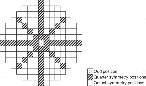 Figure 2. Core geometry used in optimization calculations.