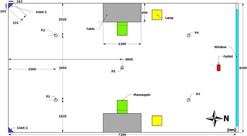 Figure 1. Measurement positions and schematic top-view layout of the mockup office room.