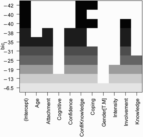 Fig. 5. Best model: tolerance.