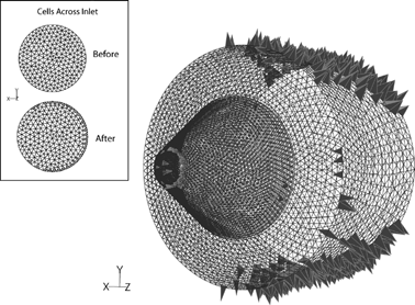 Figure 4 Computational surface mesh and grid elements on inside and outside surfaces of test aerosol sampler for nonconforming turbulent y + values tagged for adaption. Box: 2D slice of inlet cells before and after adaption.