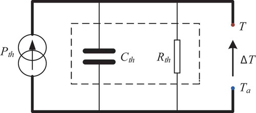 Figure 7. Battery thermal model.