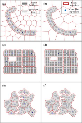 Figure 4. Positioning the buildings.