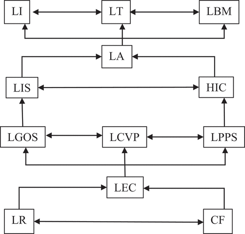 Figure 4. Diagraph of Case B.