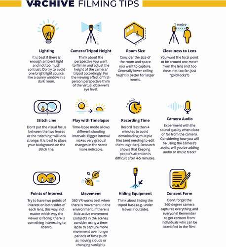 Figure 4. VR filming tips sheet.