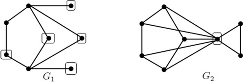 Fig. 1 Ipsd-graphs G1 and G2.