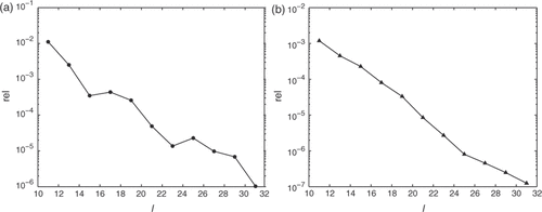 Figure 9. Relative error rel for TR + GCV obtained by using exact data, as a function of the number of source points l with n = l (a) for Example 1; (b) for Example 2.