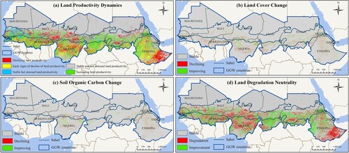 Figure 6. Distribution of (a) land productivity dynamics, (b) land cover change, (c) soil organic carbon change, and (d) land degradation neutrality in African Great Green Wall.