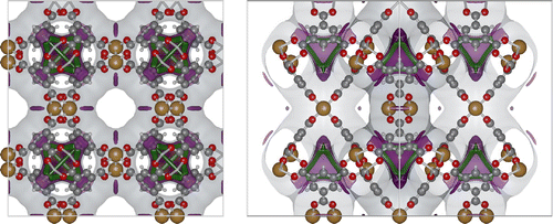 Figure 14. (Colour online) Cu-BTC with helium energy iso-contour levels: 0 (grey, opacity 0.1), -300 K (plum purple, opacity 0.3), and -410 K (spring green, opacity 1.0): (left) front-view, (right) side-view.