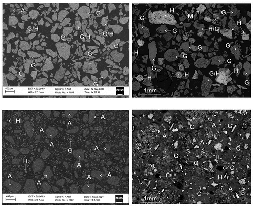 Figure 5. Representative SEM backscattered electron (BSE) image (left) and optical photomicrograph (right) showing the typical occurrence of ore and gangue minerals of; (a,b) FDS underflow material and, (c,d) FDS overflow material. H: hard, dense and soft-medium, porous hydrohematite, goethite G: hard, dense vitreous goethite, porous, medium-hard earthy goethite, soft-medium, porous ocherous goethite, A: clay/fine hydrohematite/goethite agglomerates, C: clay (kaolinite), S: shale, Q: quartz, H/G: combined hydrohematite/goethite.