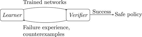 Figure 1. Framework of the feedback-driven approach.