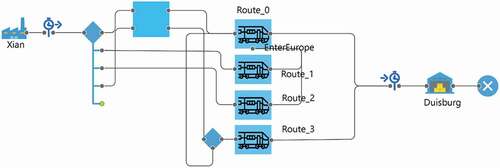 Figure 25. Scenario 5 process flowchart