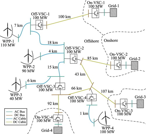 Figure 8. Integration of offshore AC and DC networks.