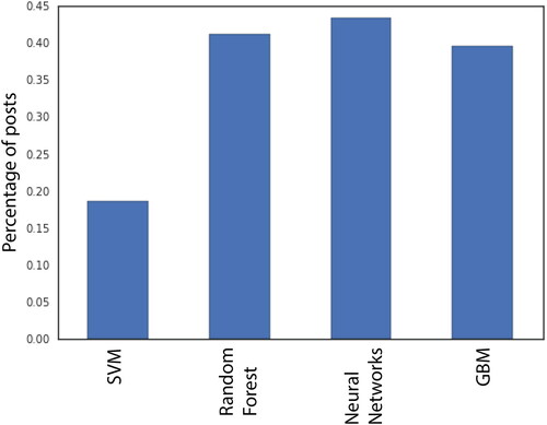 Figure 6. Kaggle winners.