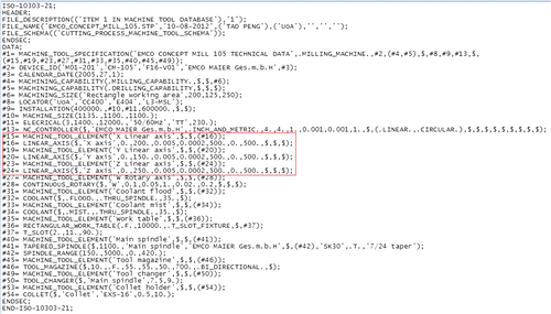 Figure 11 Part 21 file of machine tool specification data for EMCO Concept Mill 105.