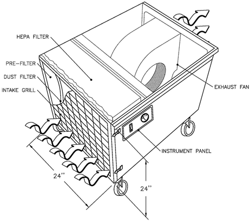 Figure 1. Diagram of PHEAF device showing major components.