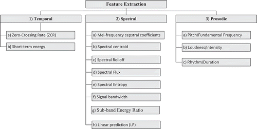 Figure 2. Feature categorization.